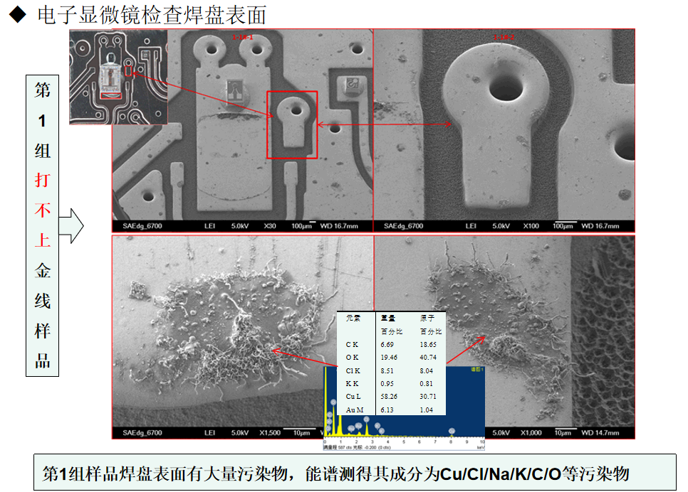 失效分析第三方實驗室