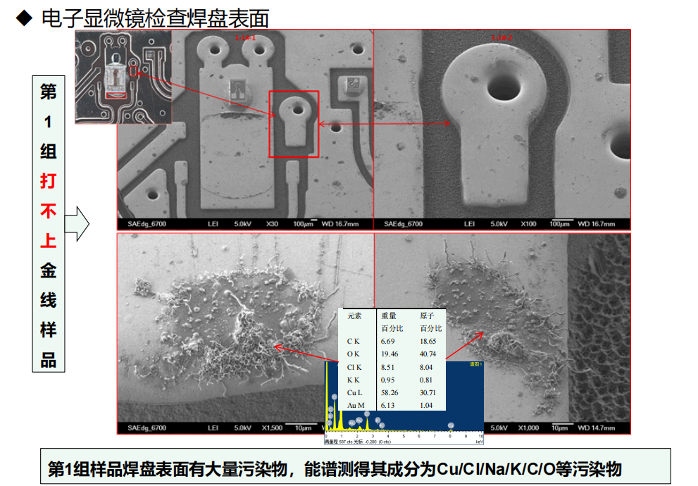 元器件失效分析