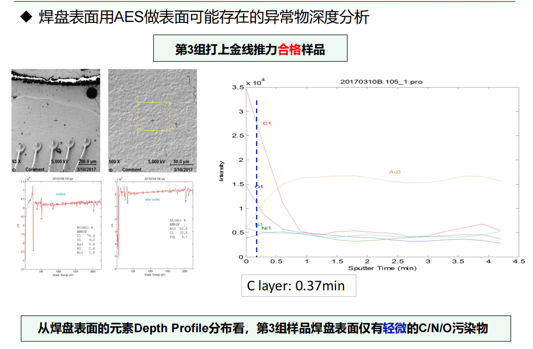 東莞第三方實驗室