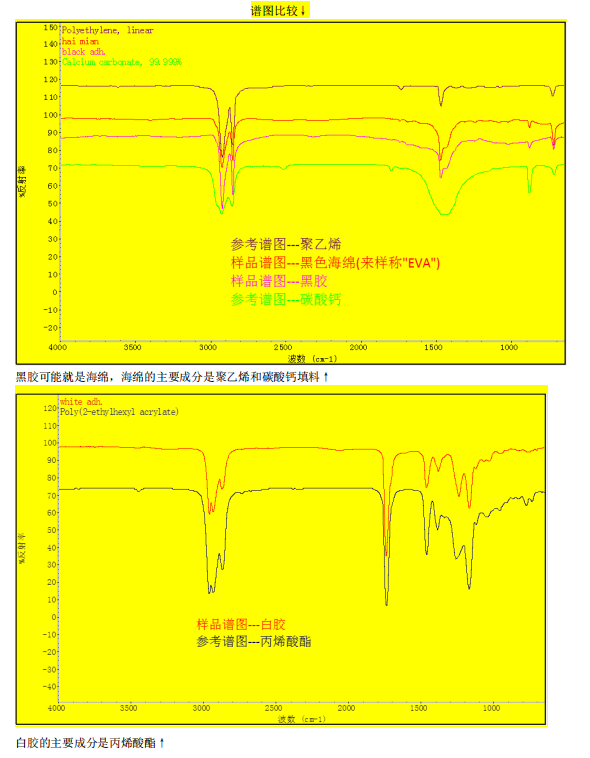 異物分析實驗室