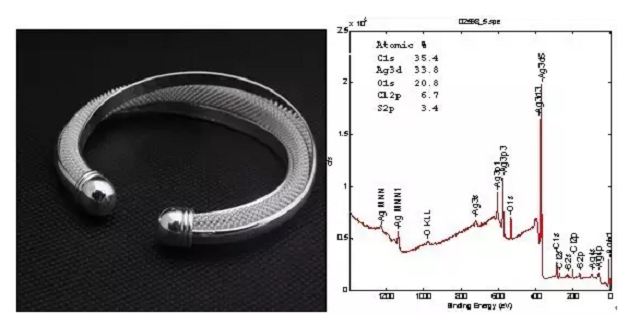 X射線光電子能譜