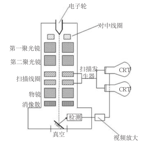 掃描電子顯微鏡SEM在失效分析中的應(yīng)用