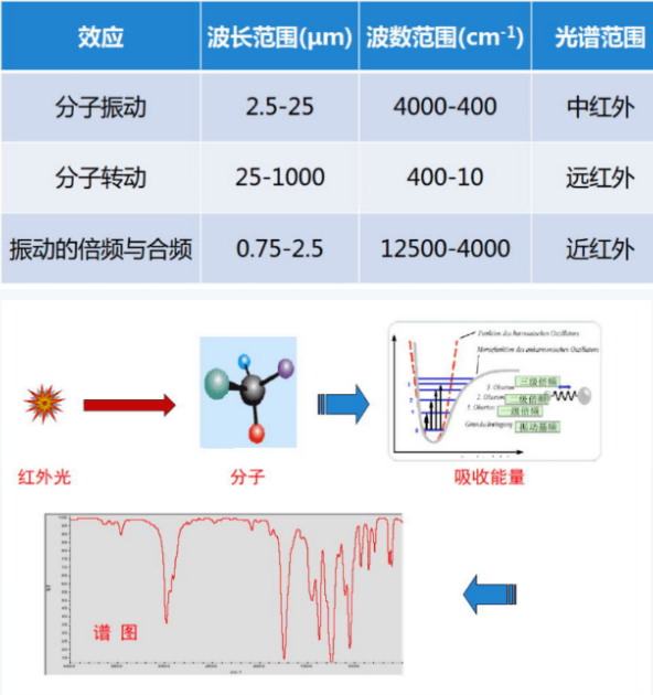 FTIR在元器件假冒翻新鑒定中的應用