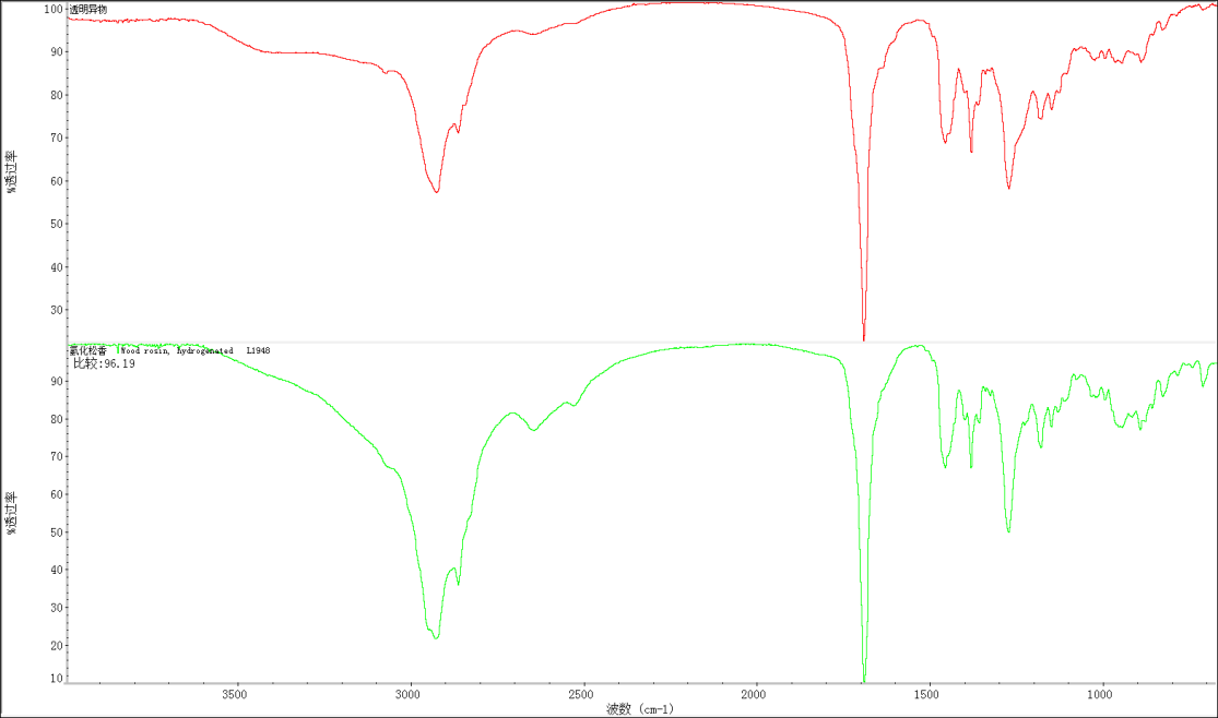 FTIR在元器件假冒翻新鑒定中的應用