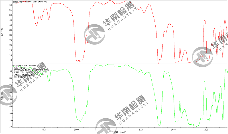 高分子材料傅里葉紅外光譜測(cè)試樣品要求