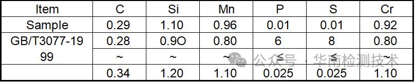 EDS成分分析結果