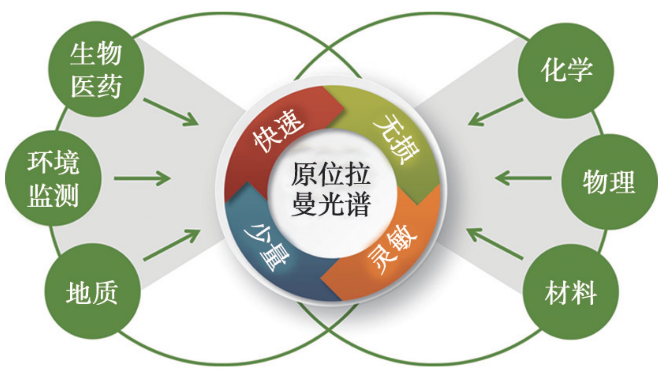 表征材料測試實驗室