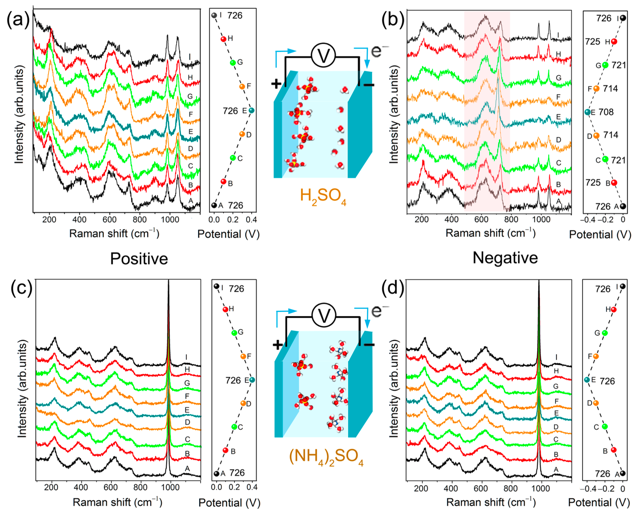 表征材料測試第三方機構