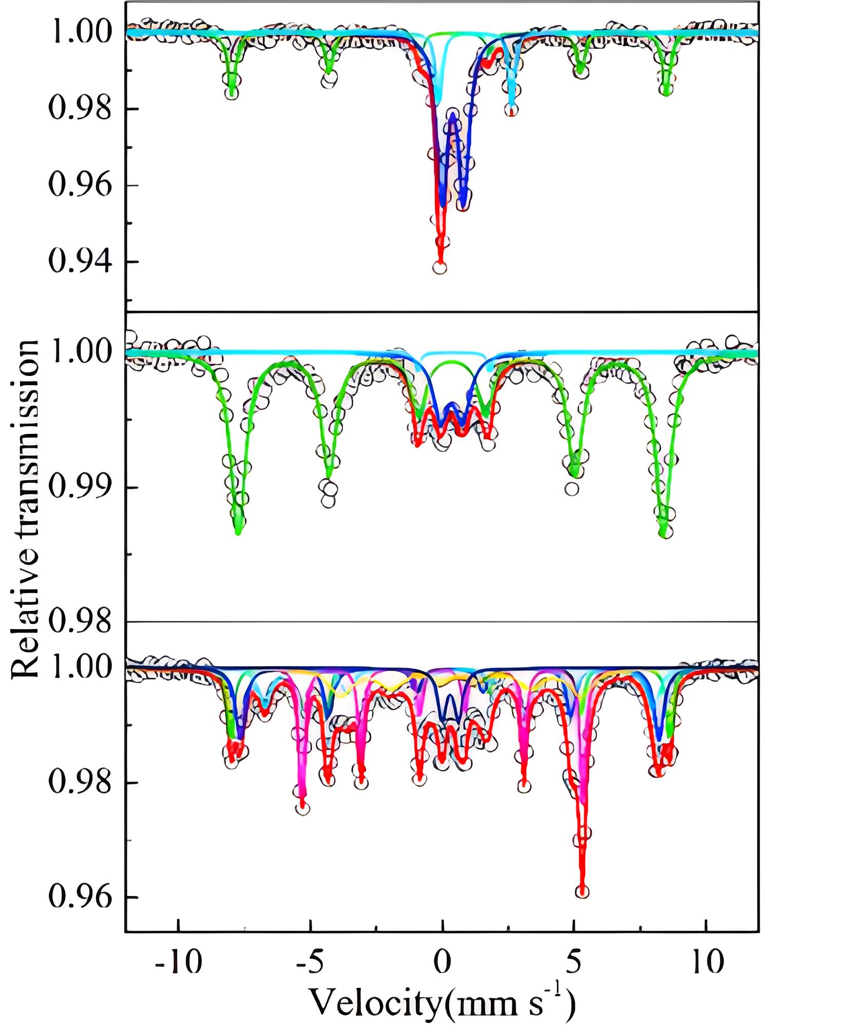 表征材料測試機構