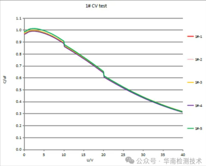 電容失效分析檢測