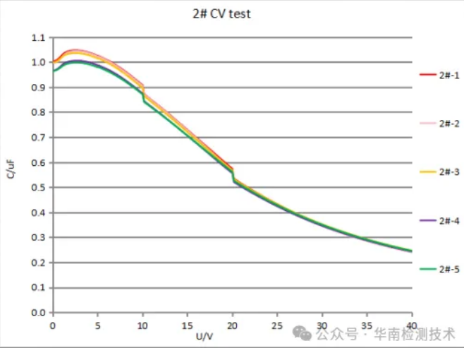 電容失效分析第三方
