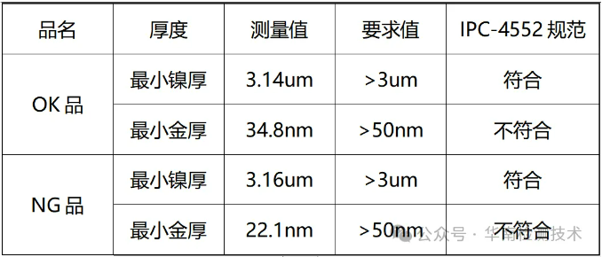 FPC柔性線路板拒焊失效分析