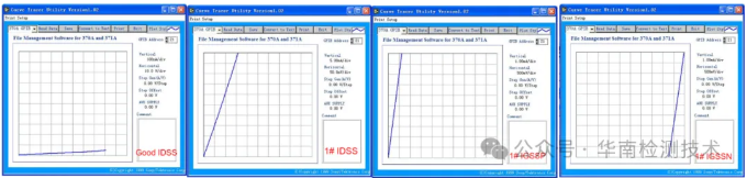 場效應管失效分析