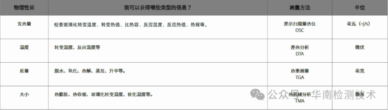 TGA熱重分析測試