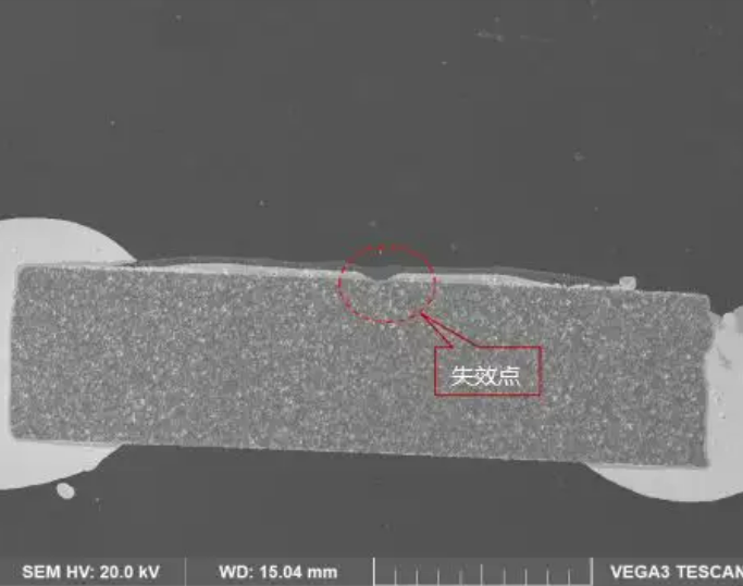 失效分析機構(gòu)