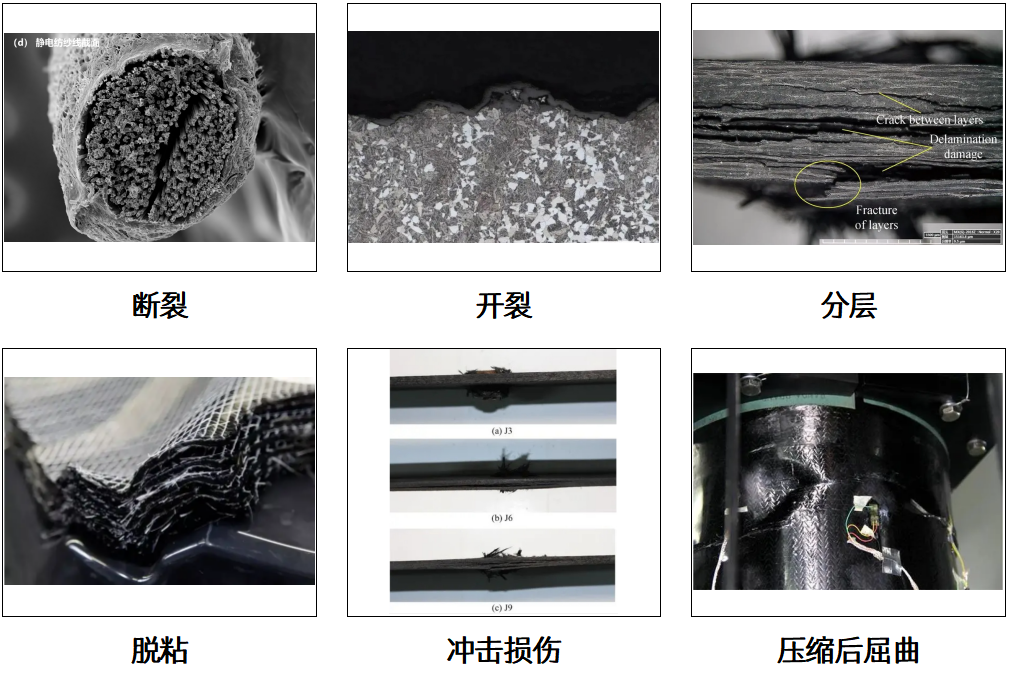 復(fù)合材料失效分析