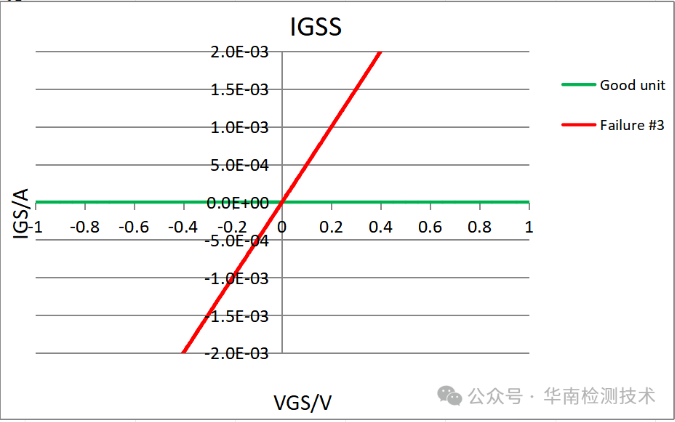 場效應管失效分析