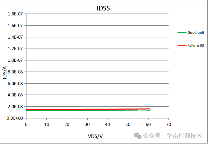 場效應管失效分析