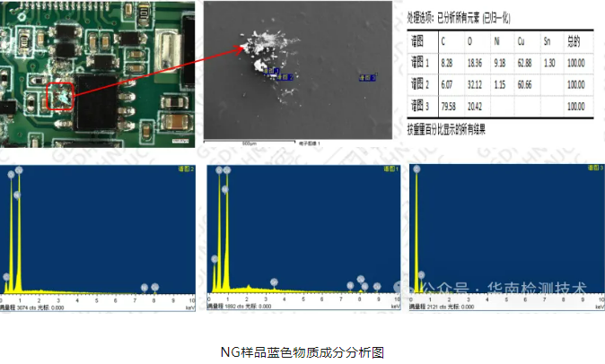 PCBA燒毀失效分析