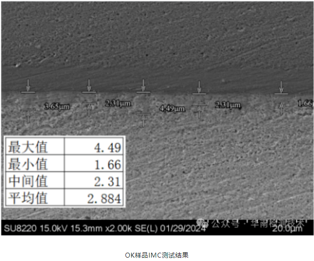 LED汽車燈焊點失效分析