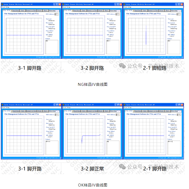 場效應管失效分析