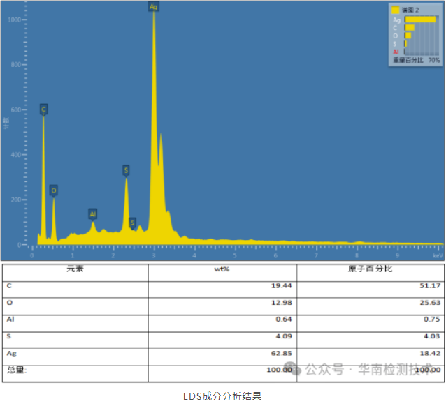 LED支架鍍銀層硫化腐蝕失效分析