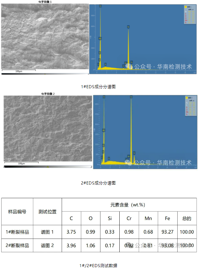 電機蝸桿斷裂失效分析