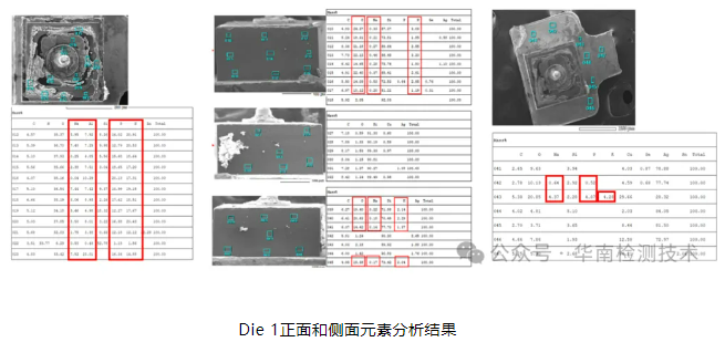 銀枝生長導致短路失效分析