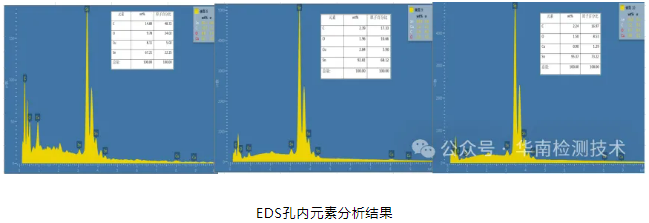 PCBA焊點吹孔不良失效分析