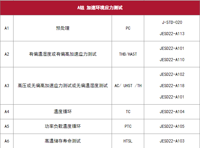 AEC-Q100 芯片應(yīng)力測試