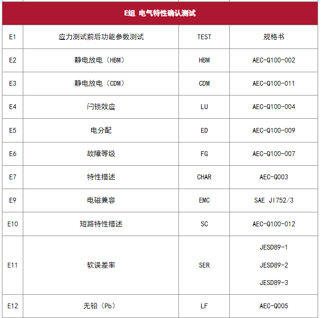 AEC-Q100 芯片應(yīng)力測試