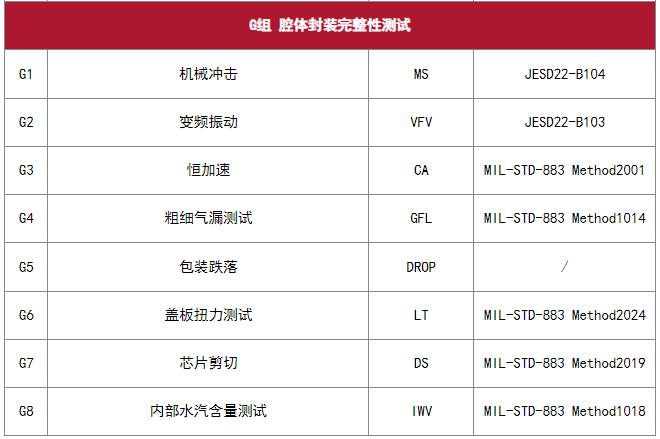 AEC-Q100 芯片應(yīng)力測試