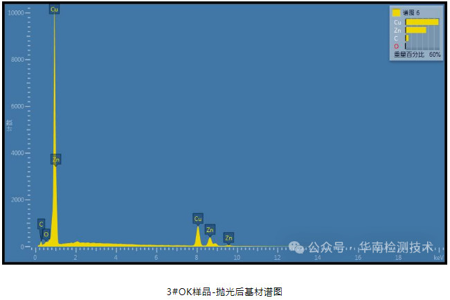 蓄電池負極斷裂失效分析