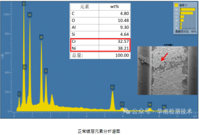 電阻失效分析