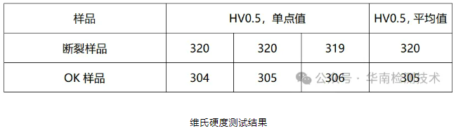 螺絲斷裂失效分析
