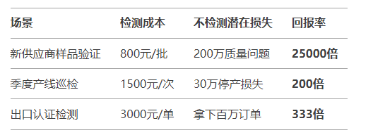 精準(zhǔn)的厚度檢測(cè)