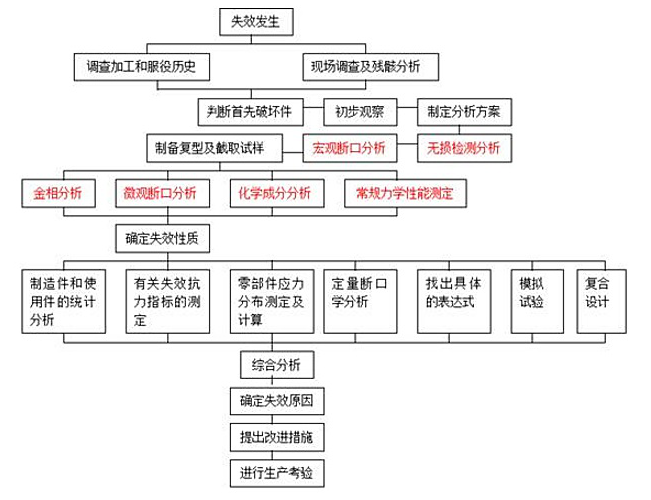 復(fù)合材料失效分析.png