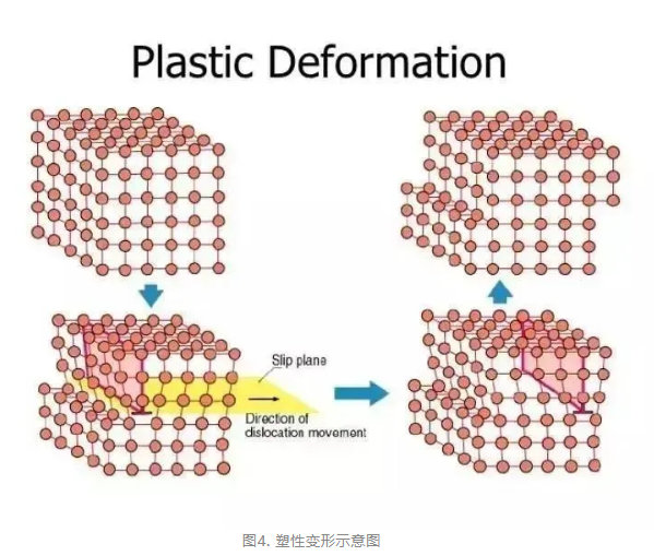 材料拉伸性能測試