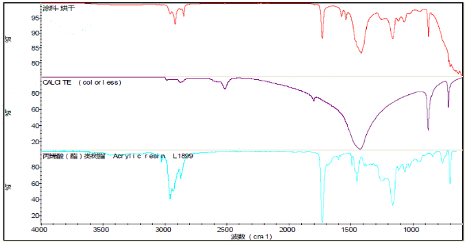 水性產品測試分析服務