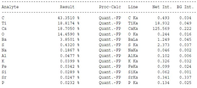 水性產品測試分析服務
