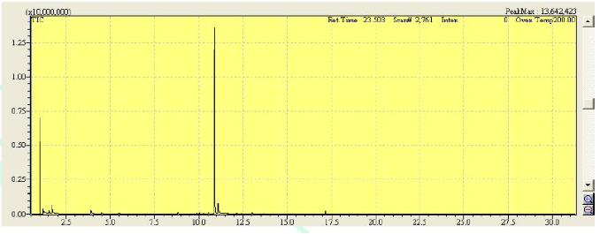 水性產品測試分析服務
