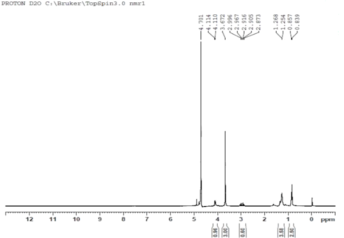 水性產品測試分析服務