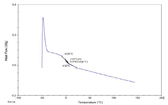 水性產品測試分析服務