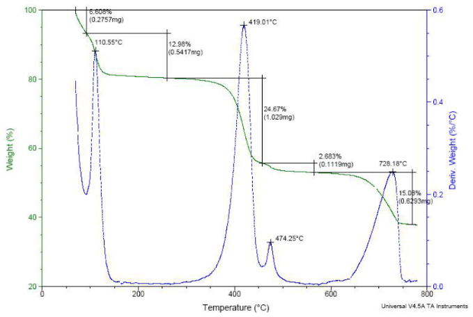 水性產品測試分析服務