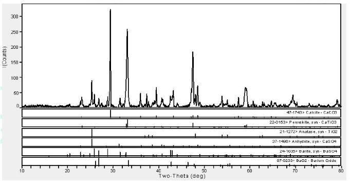 水性產品測試分析服務