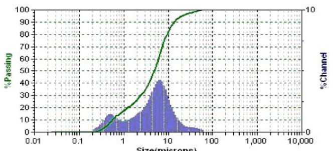 水性產品測試分析服務
