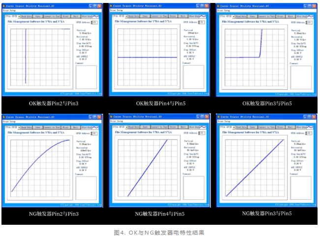 觸發(fā)器失效分析