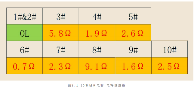 貼片陶瓷電容短路失效分析