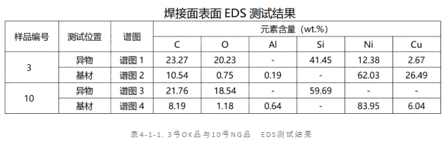 SMT導電泡棉翹焊接不良失效分析