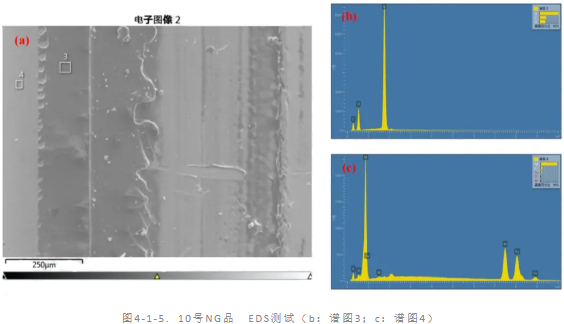 SMT導電泡棉翹焊接不良失效分析